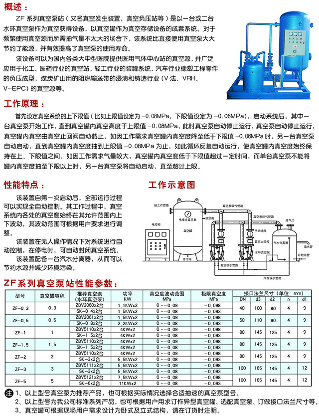 ZF系列真空泵站492507892.jpg