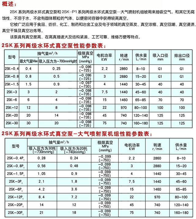 2SK系列水环式真空泵及2SK-P1大气喷射泵机组8909377.jpg